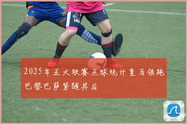 2025年五大联赛点球统计皇马领跑巴黎巴萨紧随其后